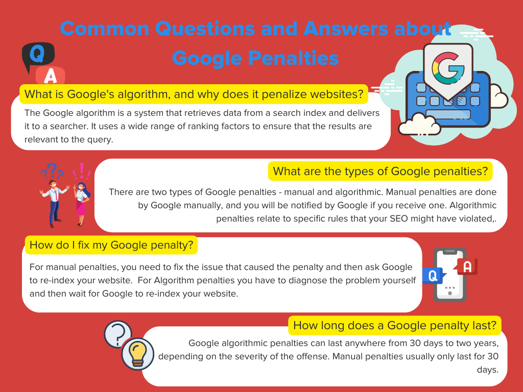 Infographic on Common Questions and Answers about Google Penalties