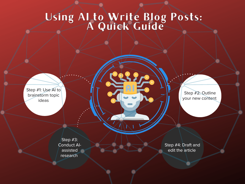 Infographic on Using AI to Write Blog Posts