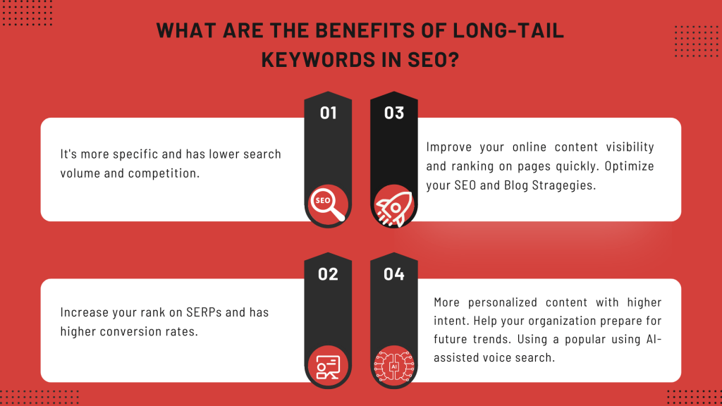 Infographic on Benefits of Long tail keywords in SEO 