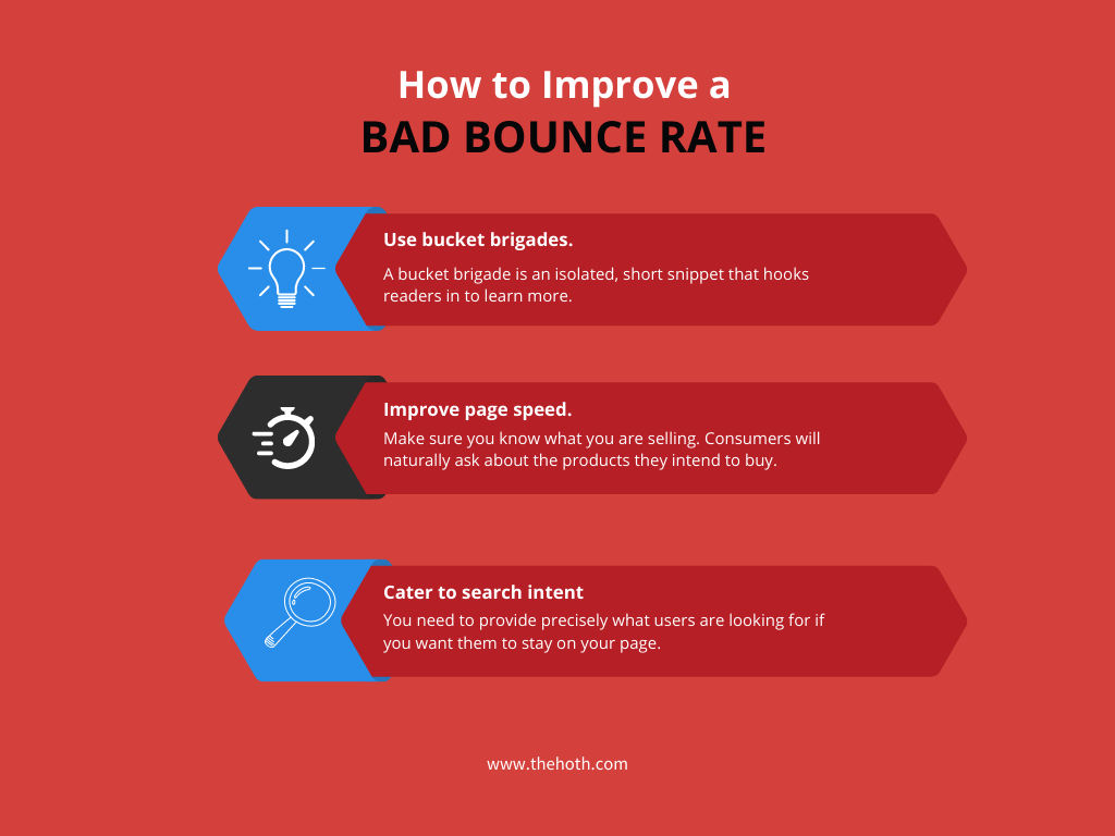 Infographic on How to Improve Bounce Rate