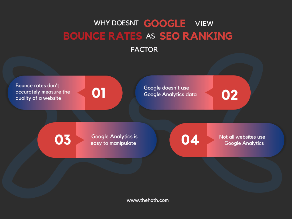 Infographic on Why Google Doesnt View Bounce Rate as SEO Ranking Factor
