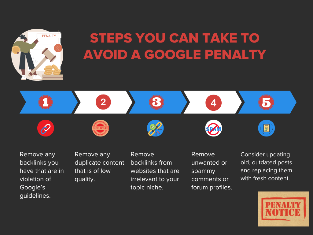 Infographic on steps you can take to avoid a Google penalty