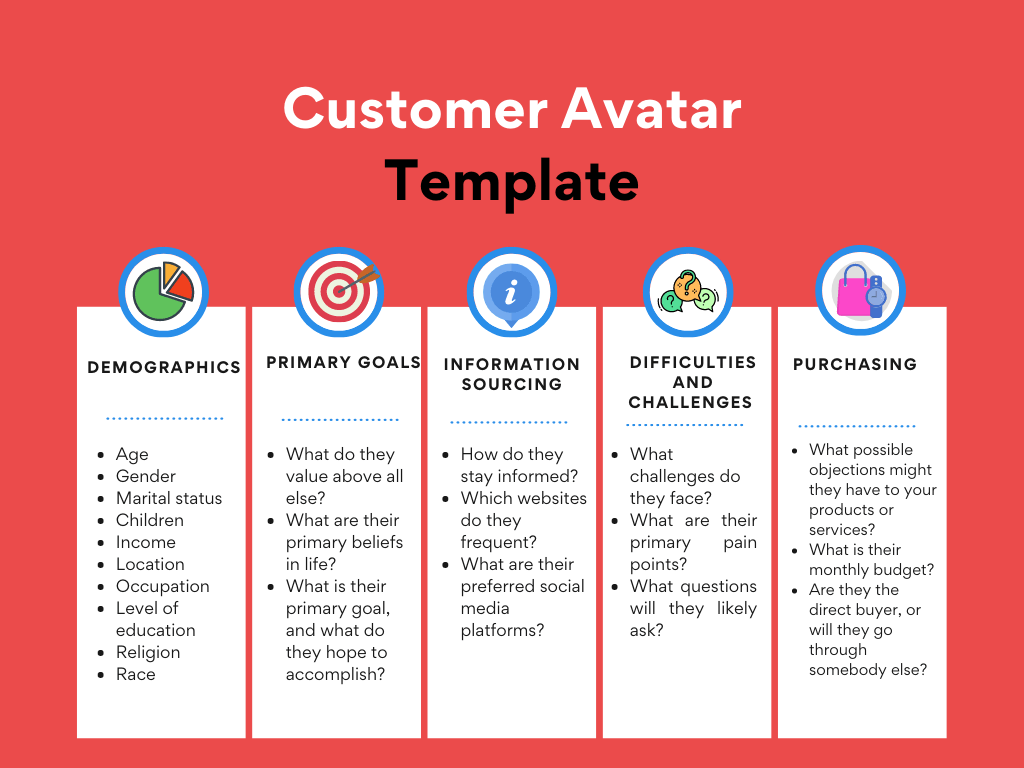 market research customer avatar