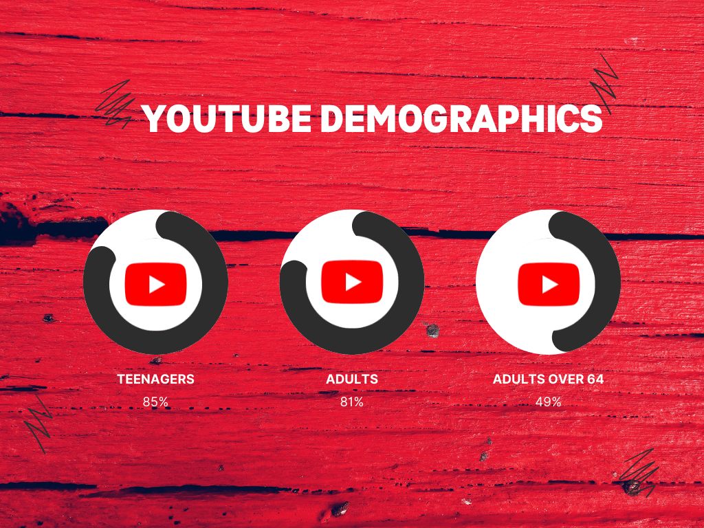 infographic on youtube demographics