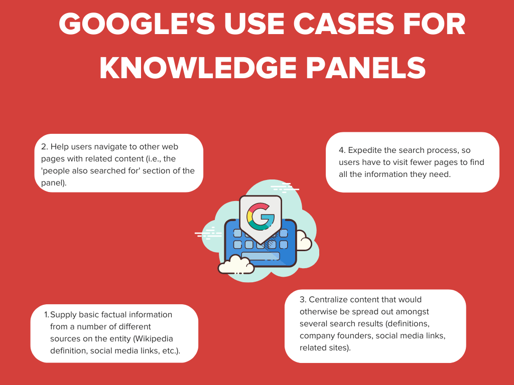 Infographic on Google's use cases for knowledge panels 