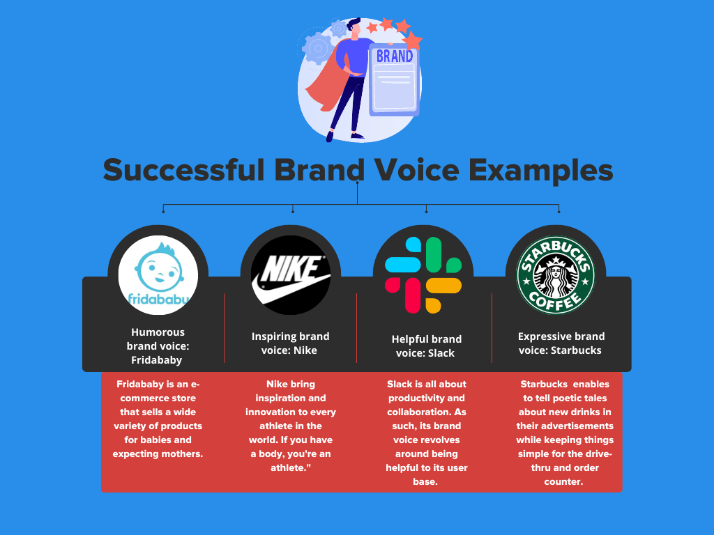 Infographic on Successful Brand Voice Examples