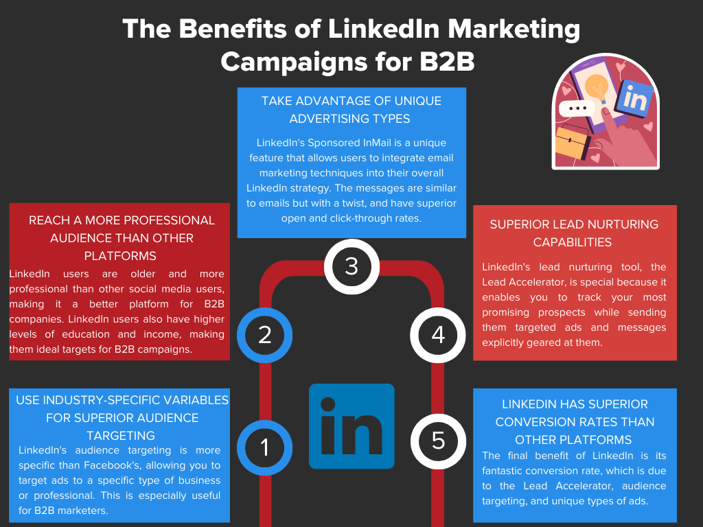 Infographic on Benefits of LinkedIn Marketing
