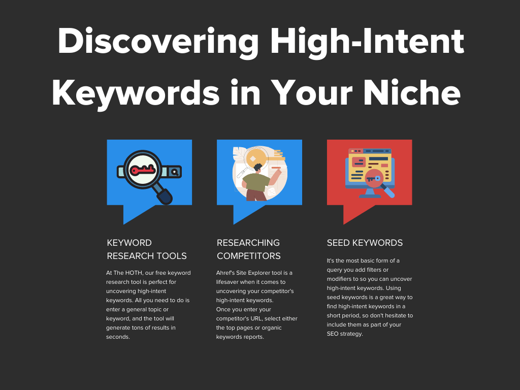 Infographic How to Uncover High Intent Keywords in your niche