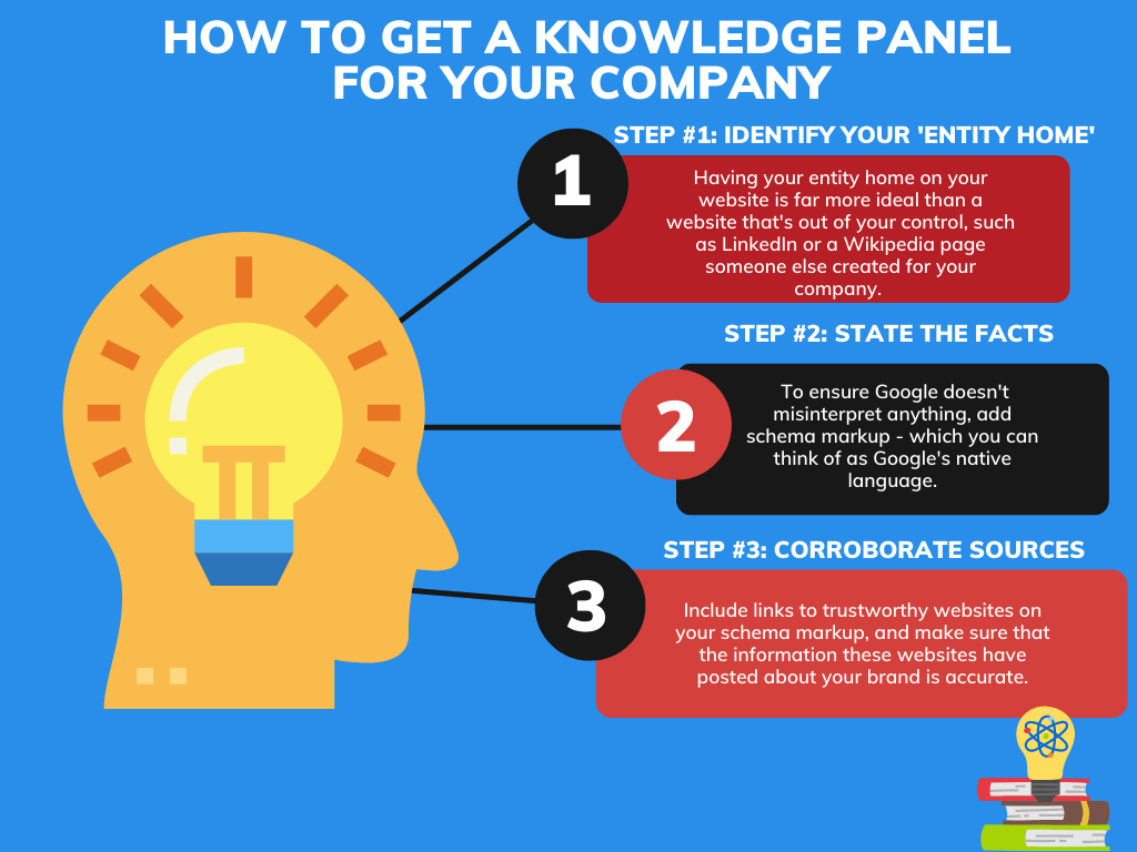 Infographic on How to get a knowledge panel for your company 