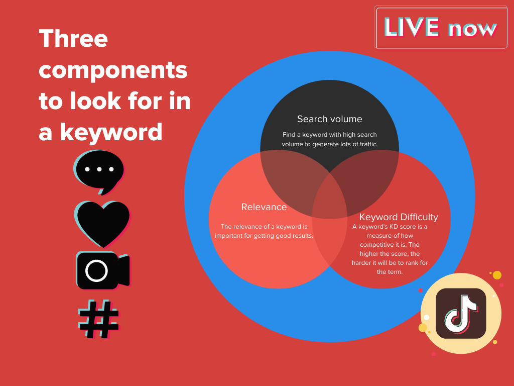Infographic on three components to look for in a keyword