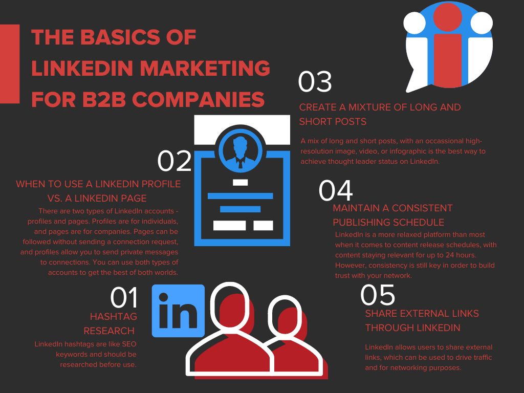 Infographic on The Basics of LinkedIn Marketing for B2b Companies