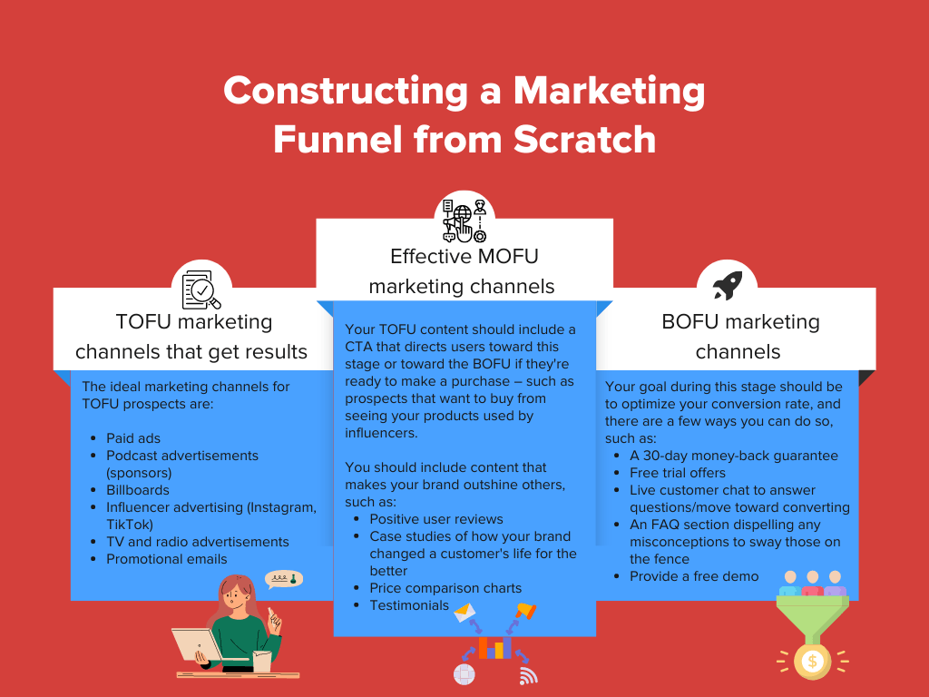 Infographic on Creating a Marketing Funnel From Scratch