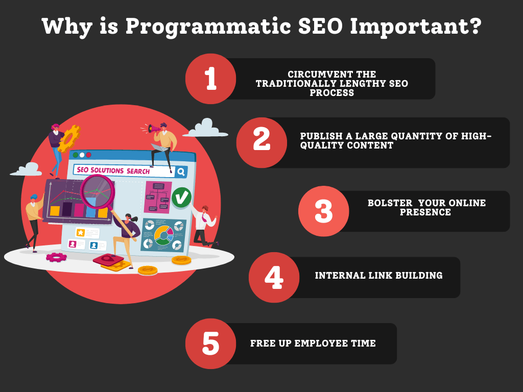 Infographic on Why is Programmatic SEO Important