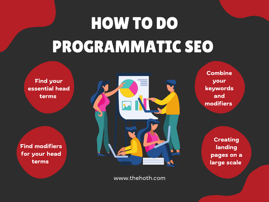 Infographic on How to do Programmatic SEO