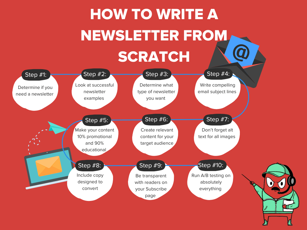 Infographic on how to write a newsletter from scratch