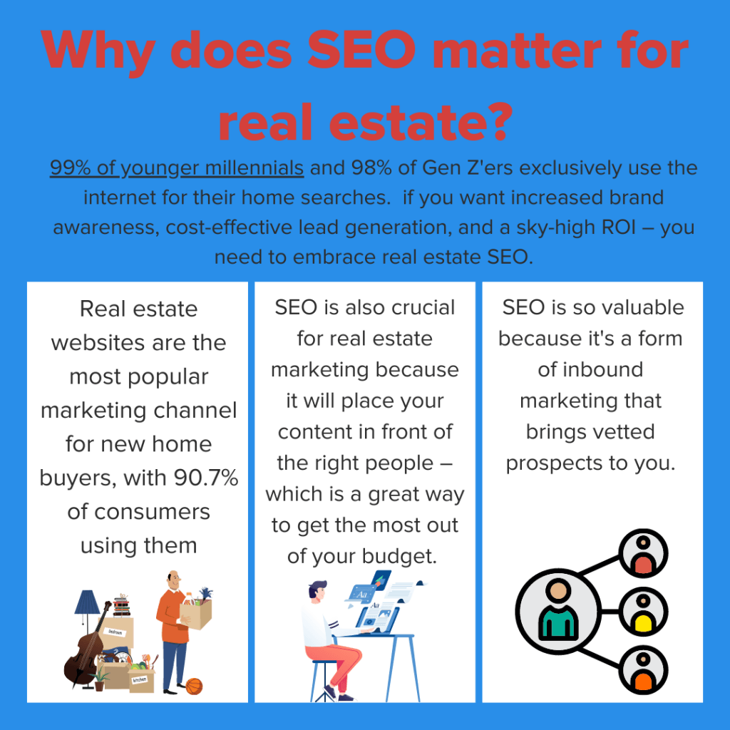Infographic on why SEO matter of Real estate