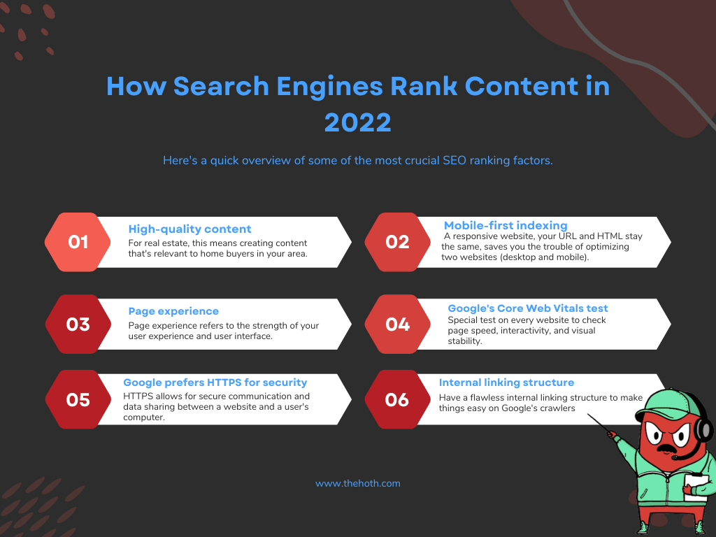 Infographic on How Search Engines Rank Content in 2022