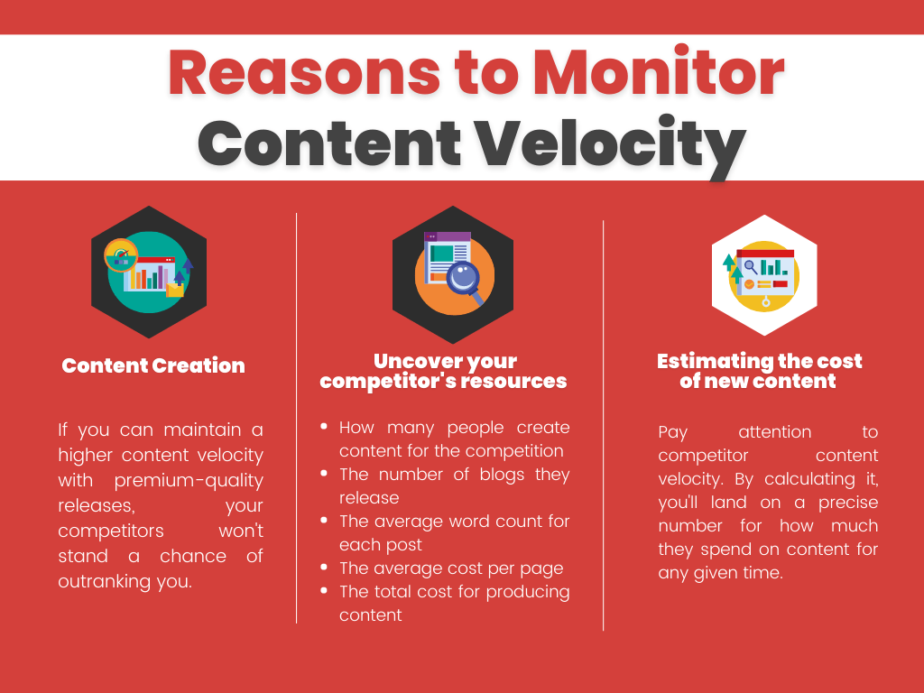 Infographic on Reasons to Monitor Content Velocity