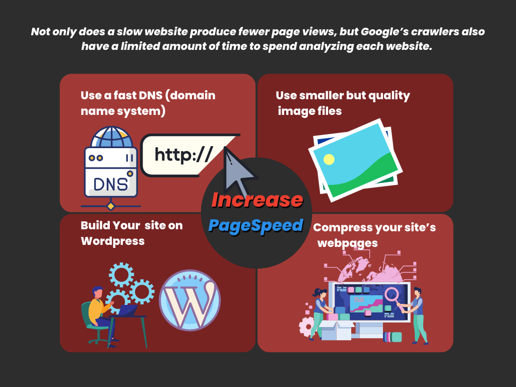 Infographic on how to increase website speed
