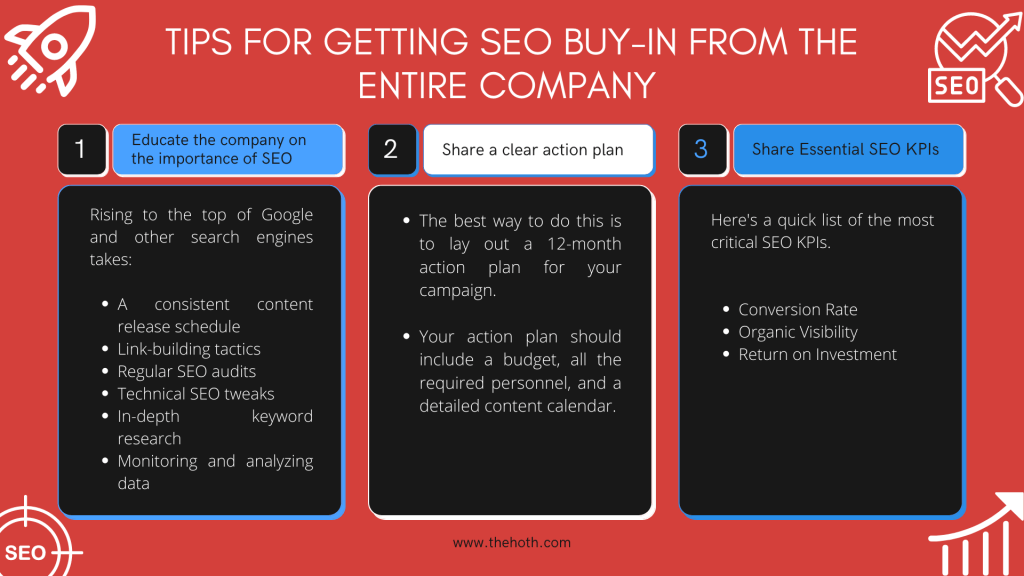 Infographic on Tips for Getting SEO Buy-in From the Entire Company