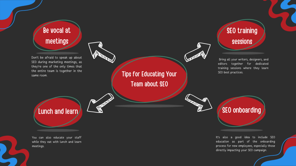 Infographic on tips for educating your staff on the basics of SEO and why it matter