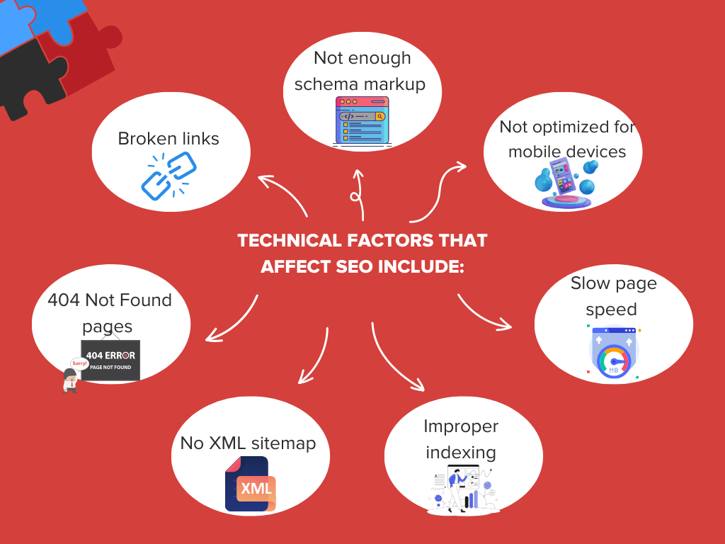 Infographic on technical factors that affect SEO