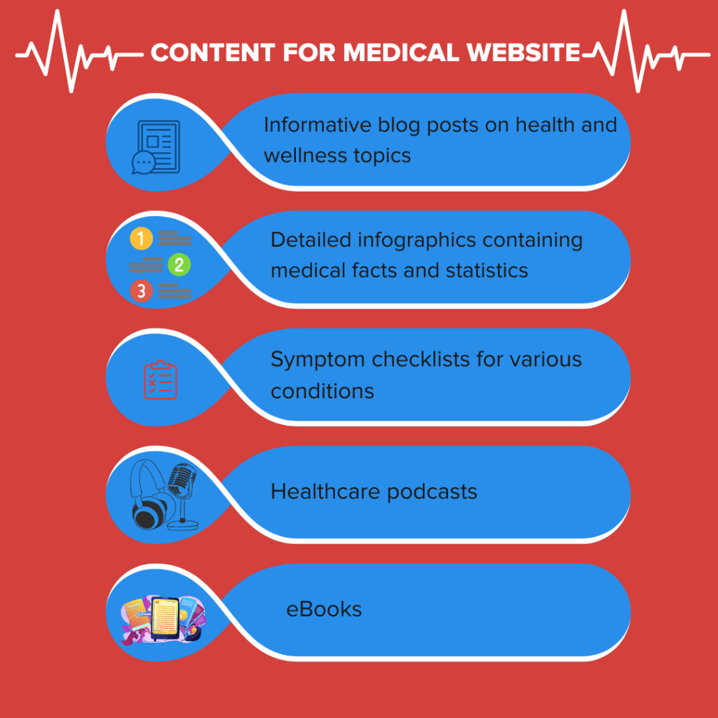 Infographic on Content for Medical Website