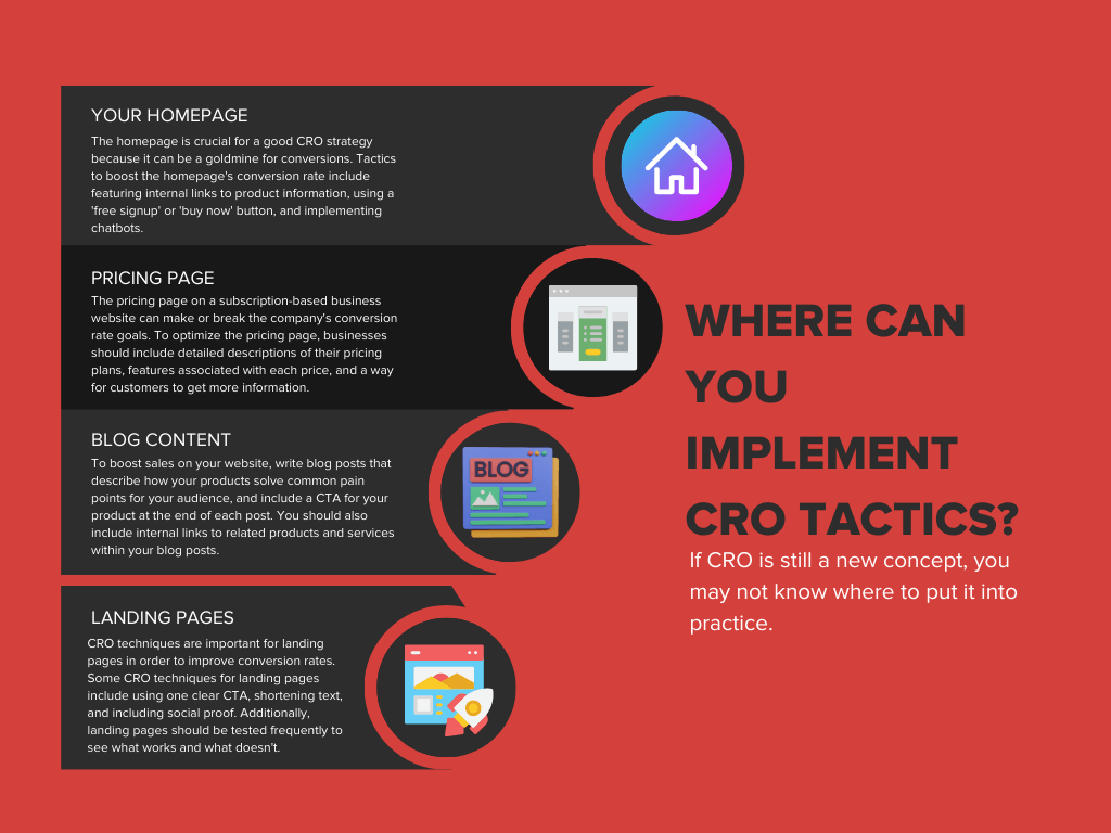 Infographic on Where Can You Implement CRO Tactics?