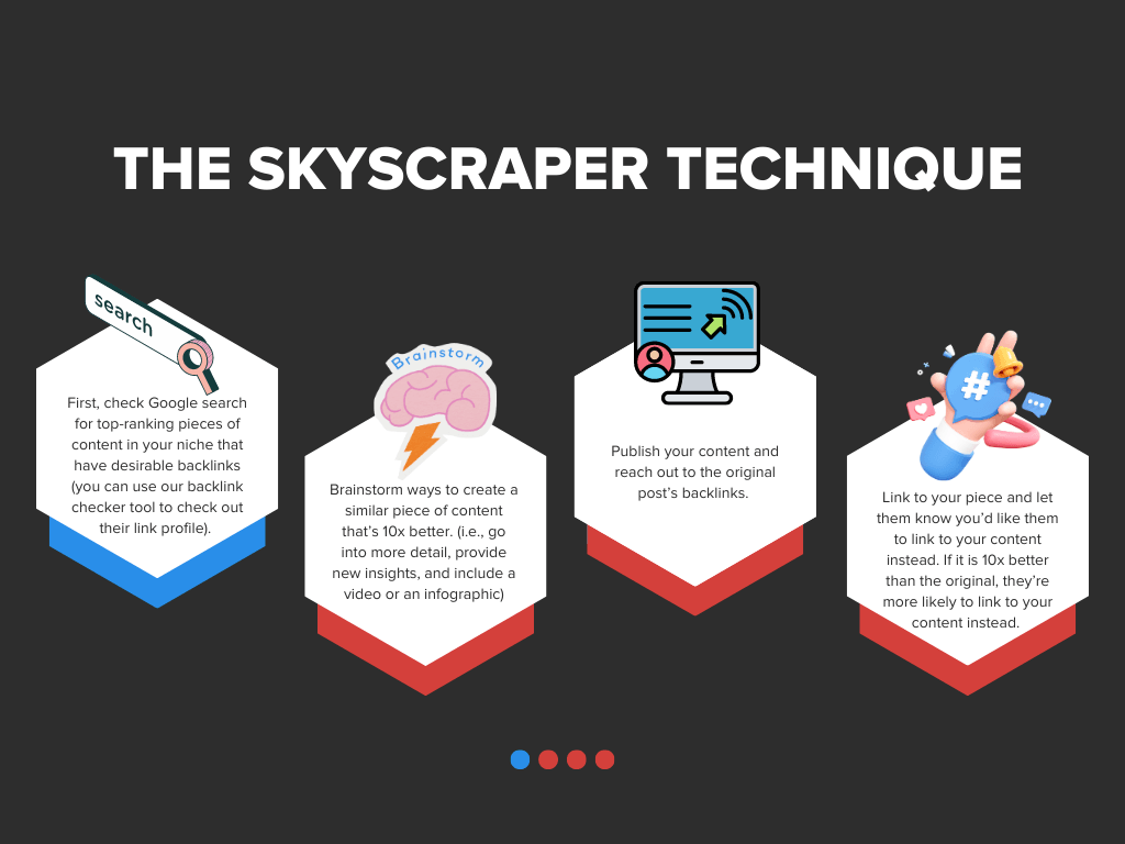 Infographic on Skyscraper technique