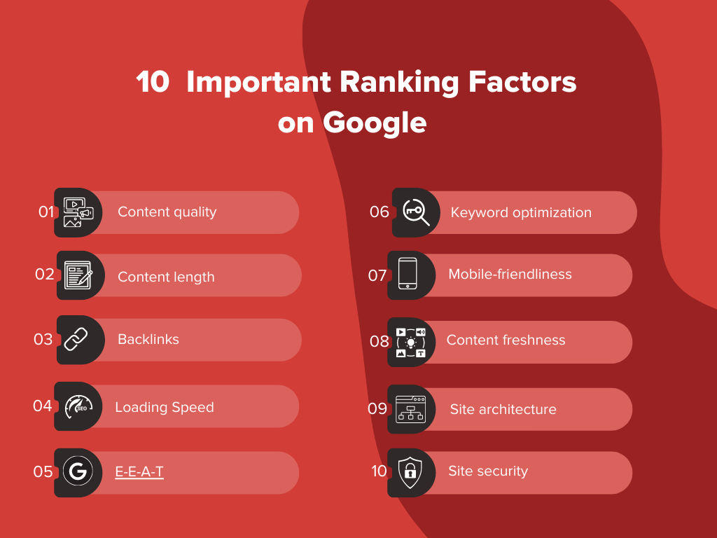infographic on Ranking factors on google