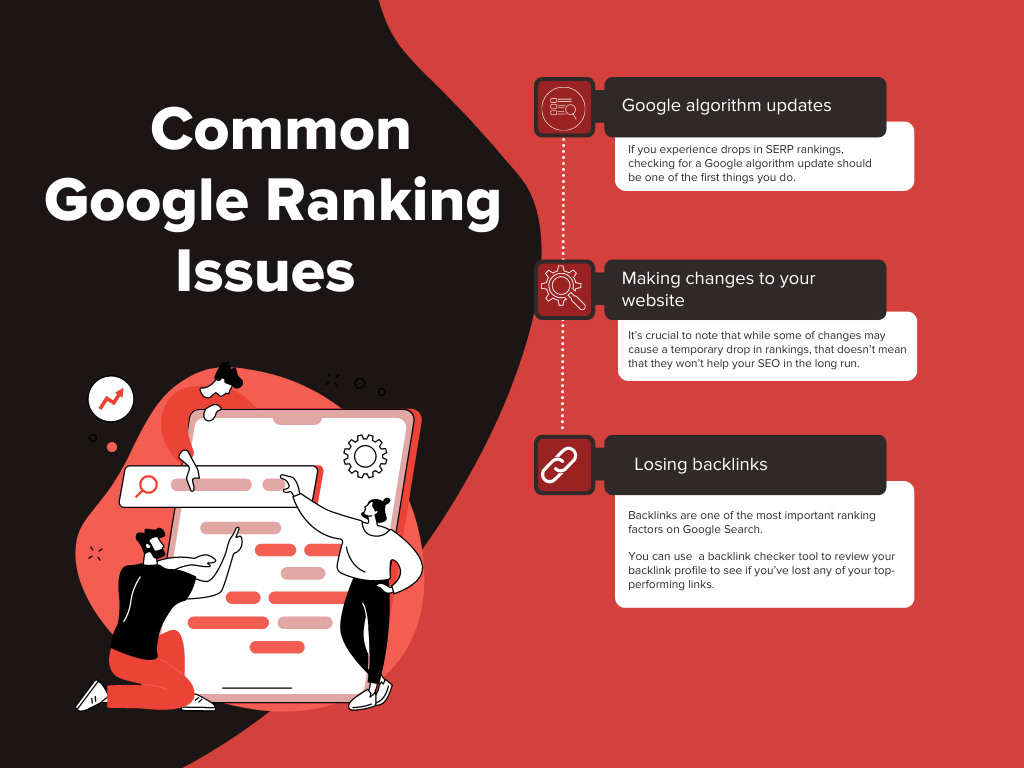 Infographic on the Common Google Ranking Issues