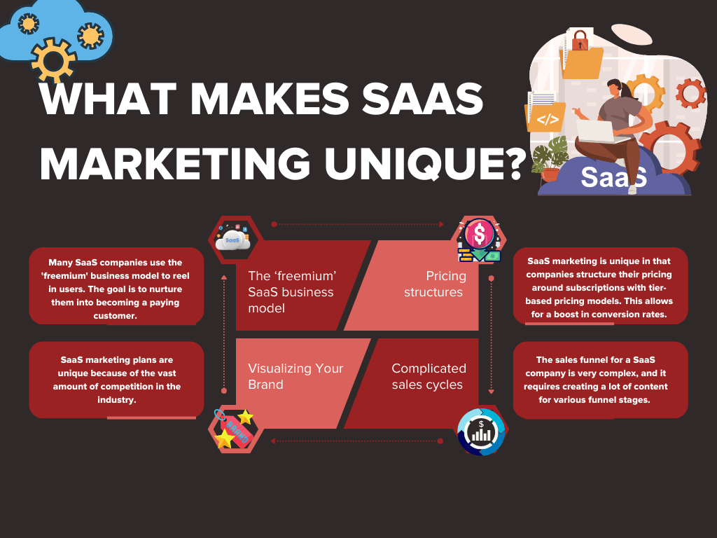 Infographic on what makes saas marketing unique