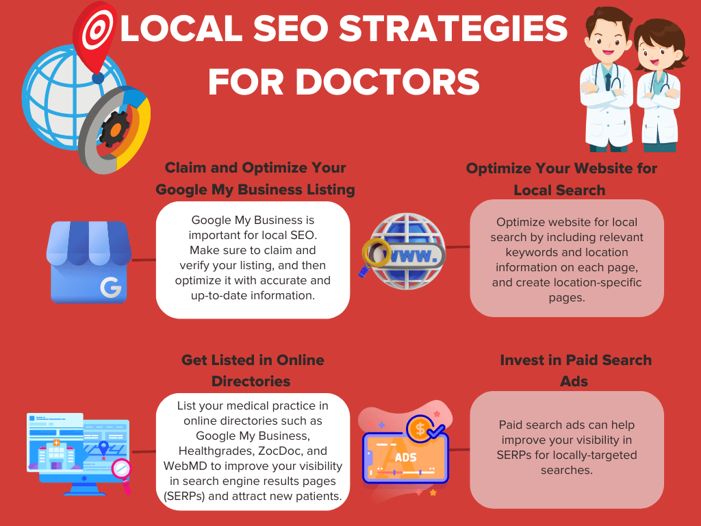 Инфографика о стратегиях локального SEO для врачей