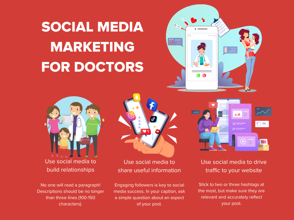 инфографика по маркетингу в социальных сетях для врачей