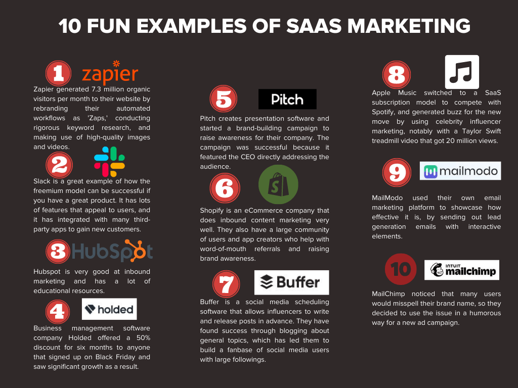 Infographic on Fun Examples of Saas Marketing