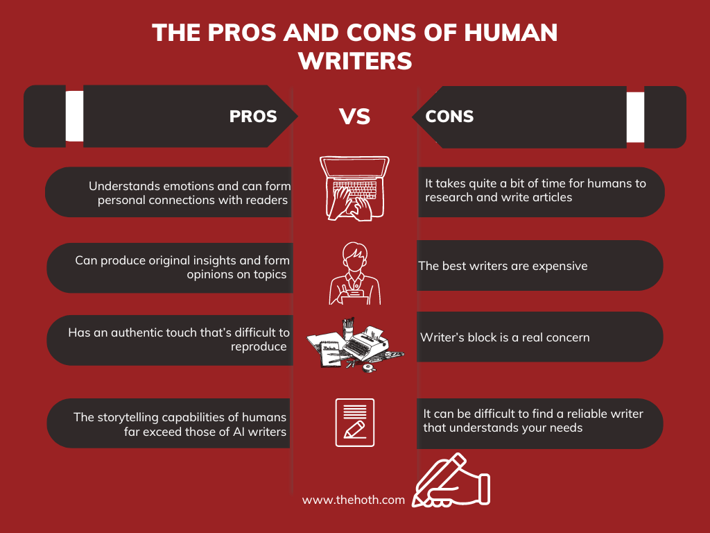 Infographic on The Pros and Cons of Human Writers
