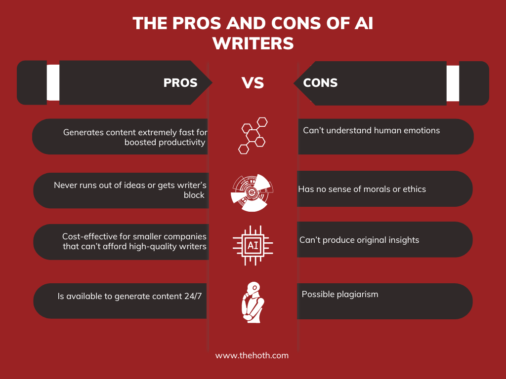 Infographic on The Pros and Cons of AI writers