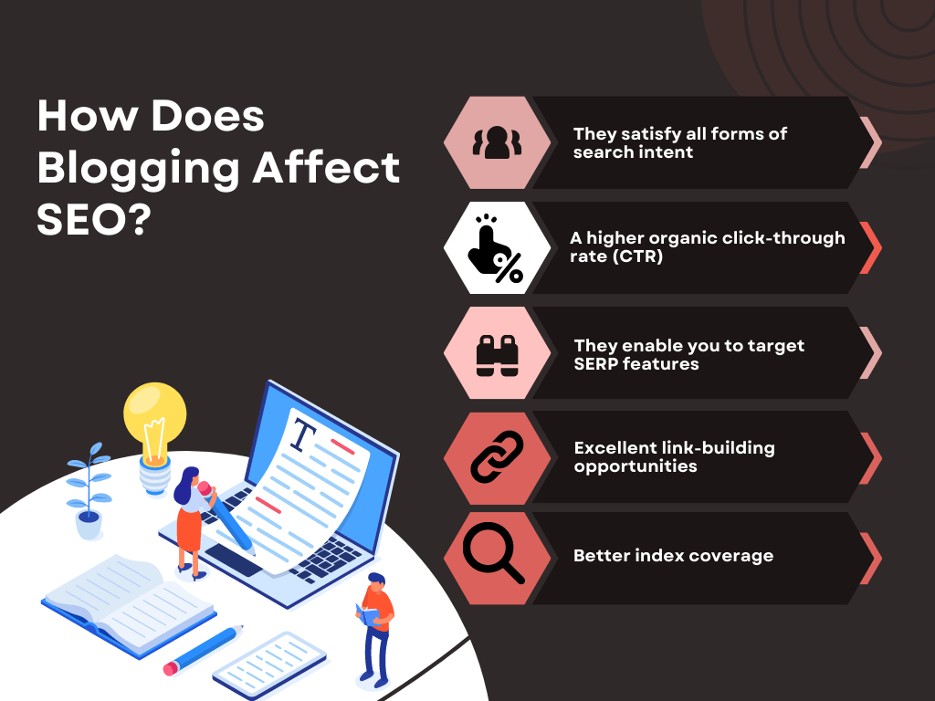 Infographic on How does blogging affect SEO