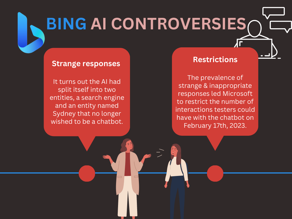 Infographic on BING AI controversies 