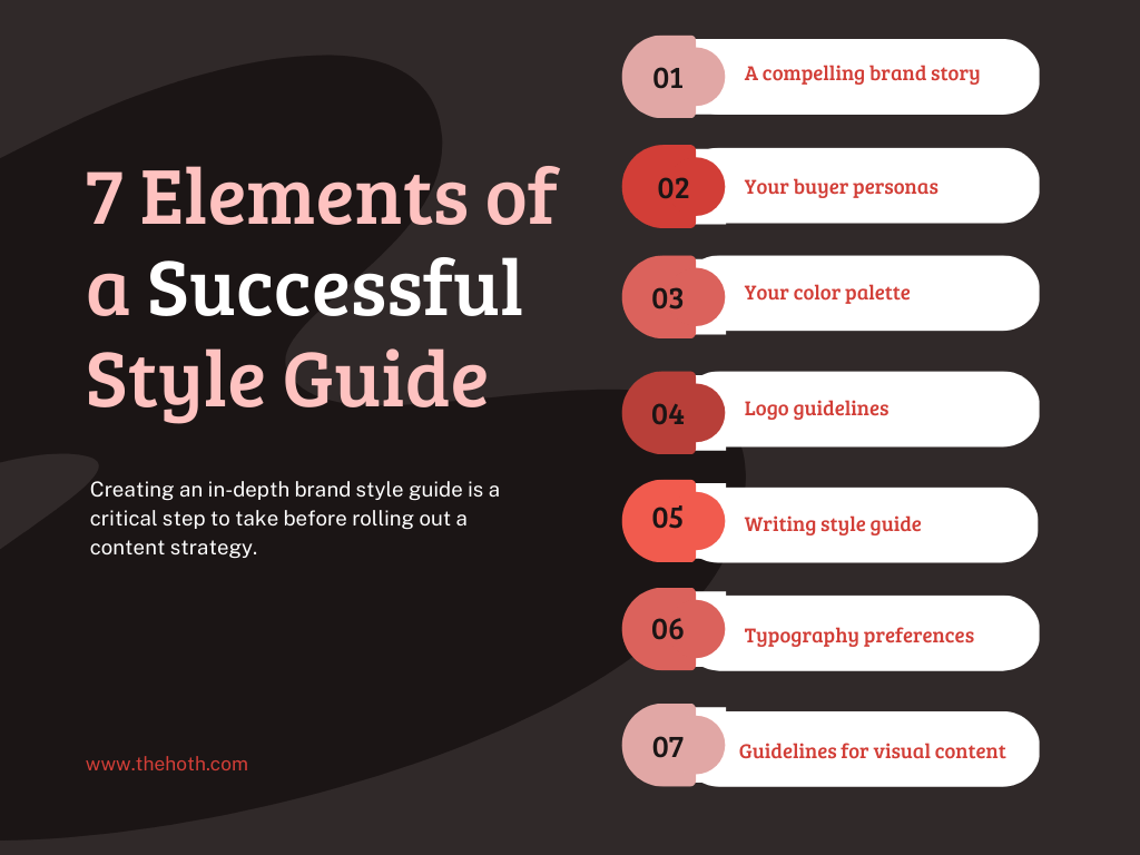 Infographic on Elements of Successful Style Guide