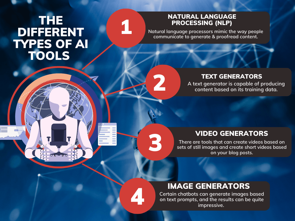 Infographic on AI tools