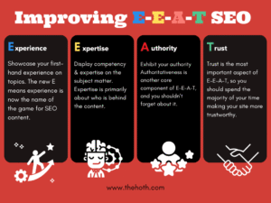 The Most Comprehensive SEO Audit Checklist for 2023 & Beyond - The HOTH