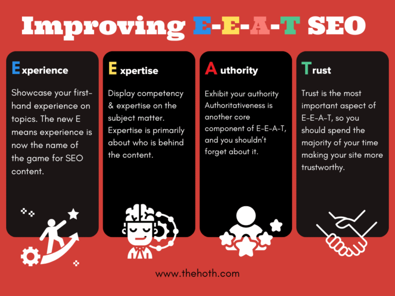 The Most Comprehensive SEO Audit Checklist for 2023 & Beyond - The HOTH