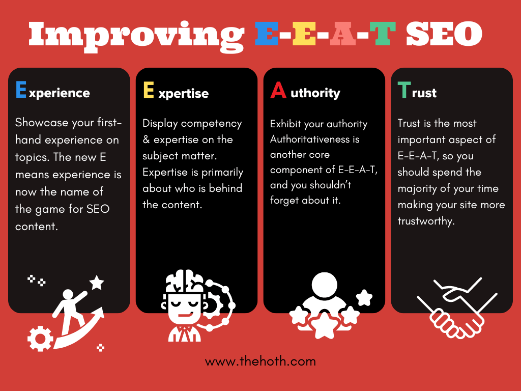 Infographic on Improving E-E-A-T SEO