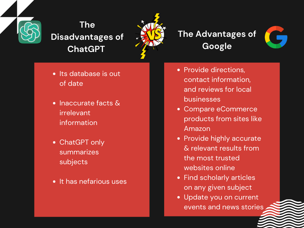 Infographic on Chat GPT vs Google