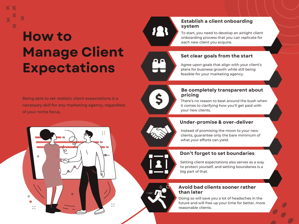Infographic on How to Manage Client Expectations