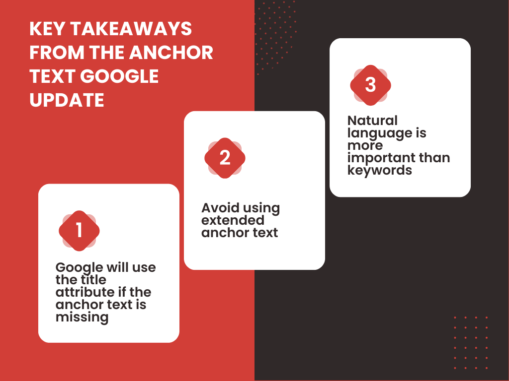 Infographic on Anchor Text Google Update