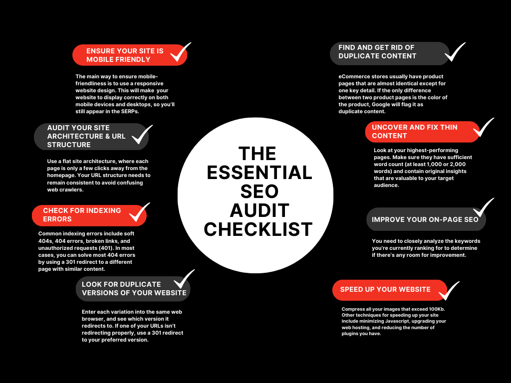 Infographic on Technical SEO Audit Checklist
