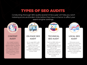 The Most Comprehensive SEO Audit Checklist for 2023 & Beyond - The HOTH