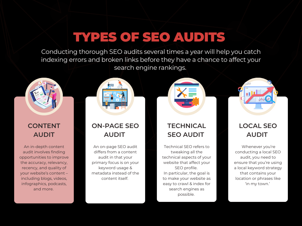 infographic on types of seo audit